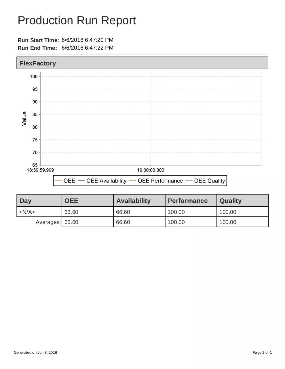 Page 1 of 1, Test