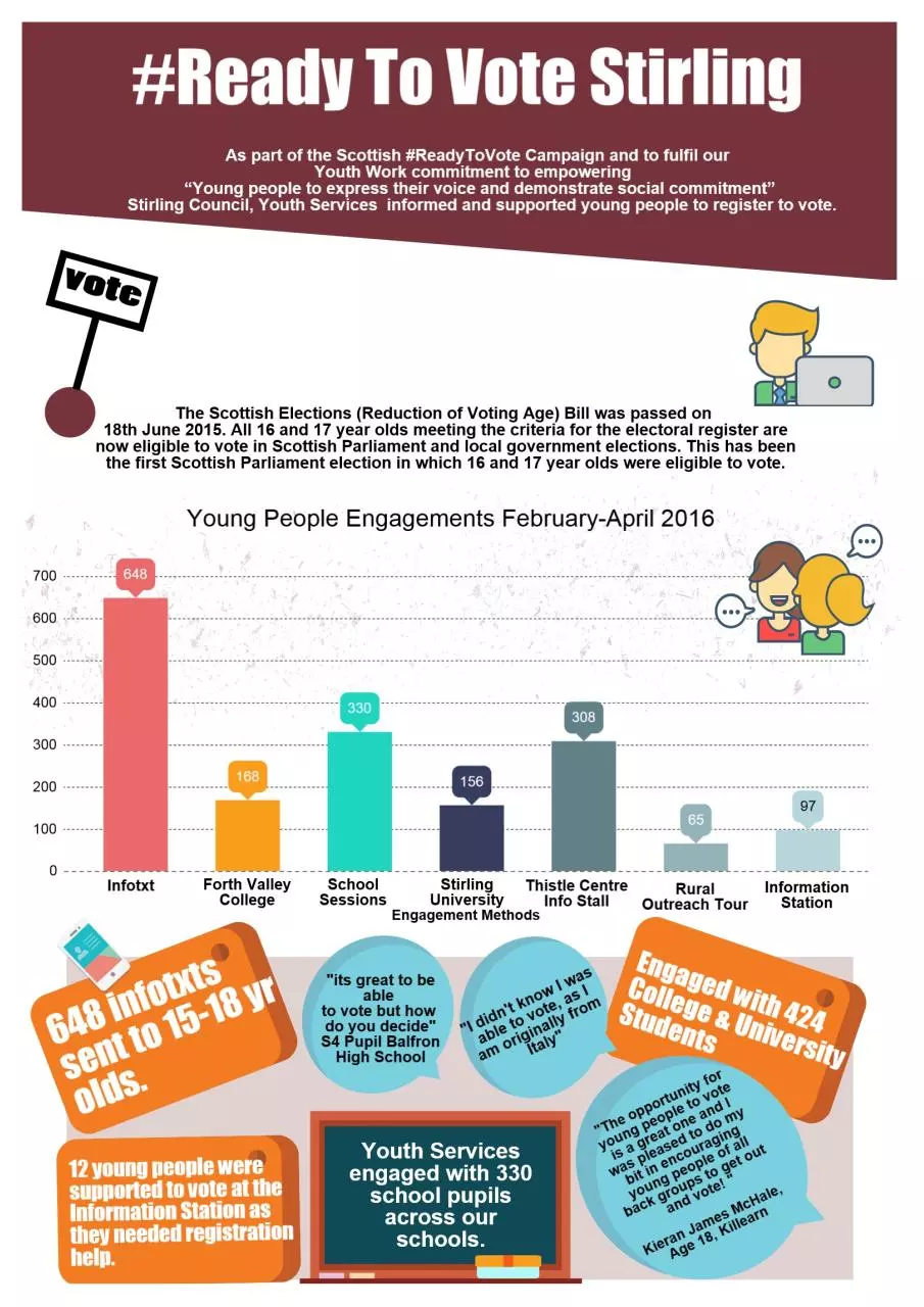 Page 1 of 2, Voter Registration Report 2016 (1)