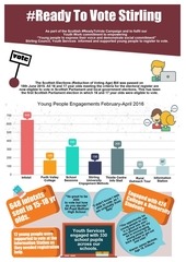 Page 1, Voter Registration Report 2016 (1)