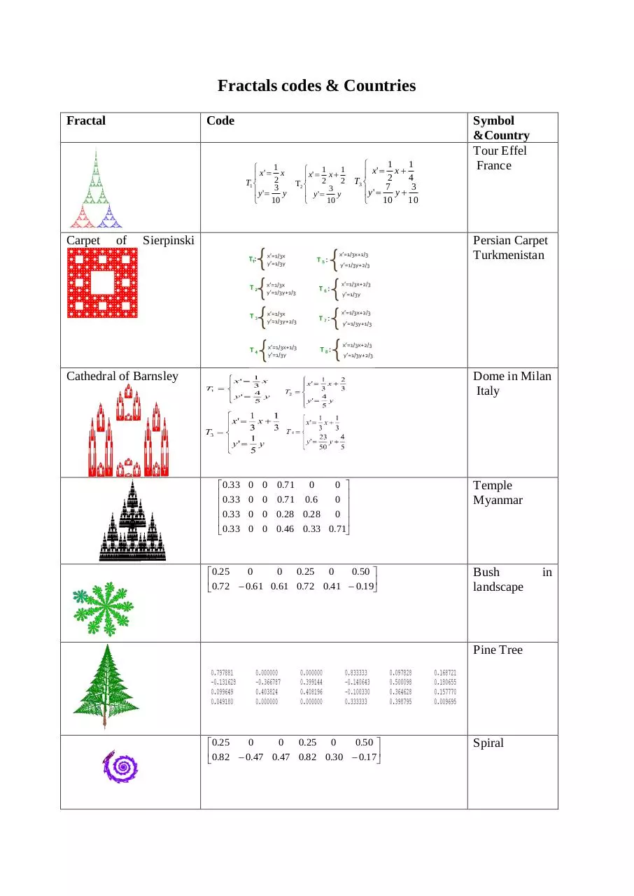 Document preview - Fractals and countries.pdf - Page 1/1