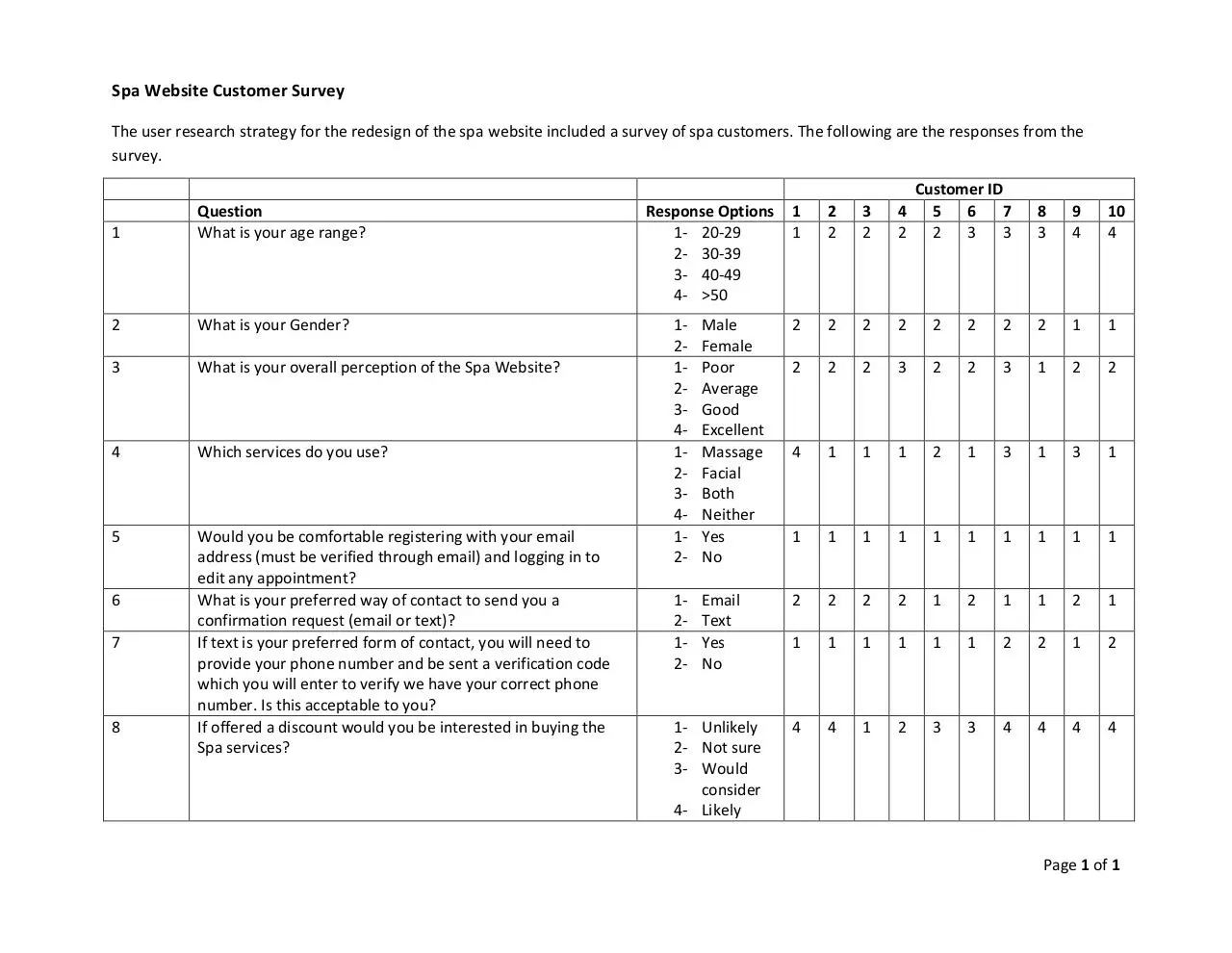 Document preview - Customer Survey.pdf - Page 1/1