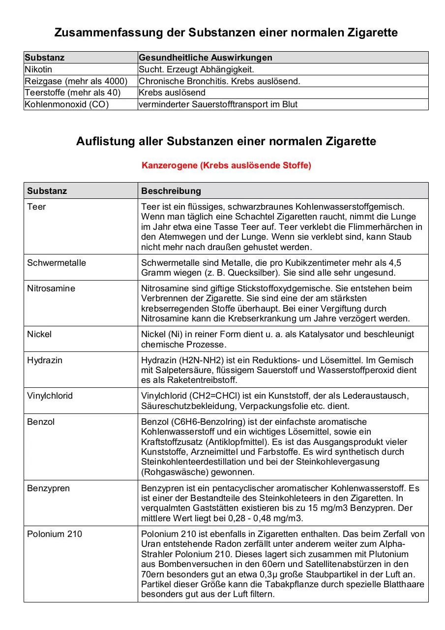 Page 1 of 5, giftstoffe zigarette