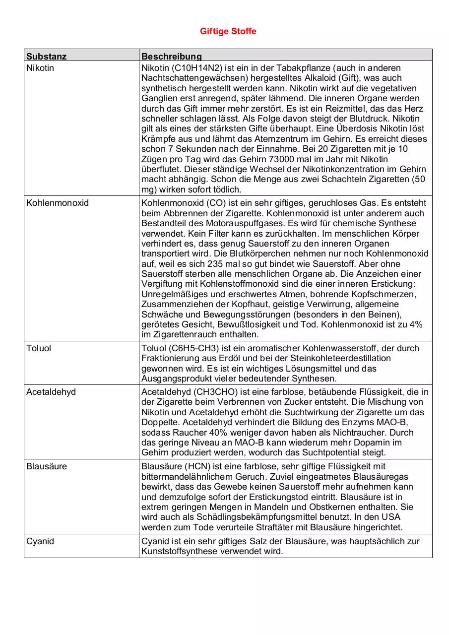 Page 3 of 5, giftstoffe zigarette