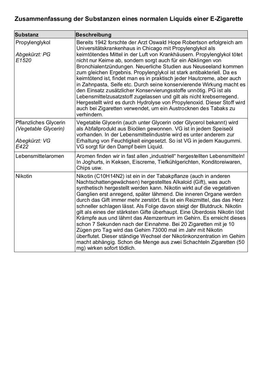Page 5 of 5, giftstoffe zigarette