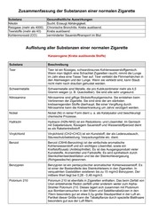 Page 1, giftstoffe zigarette
