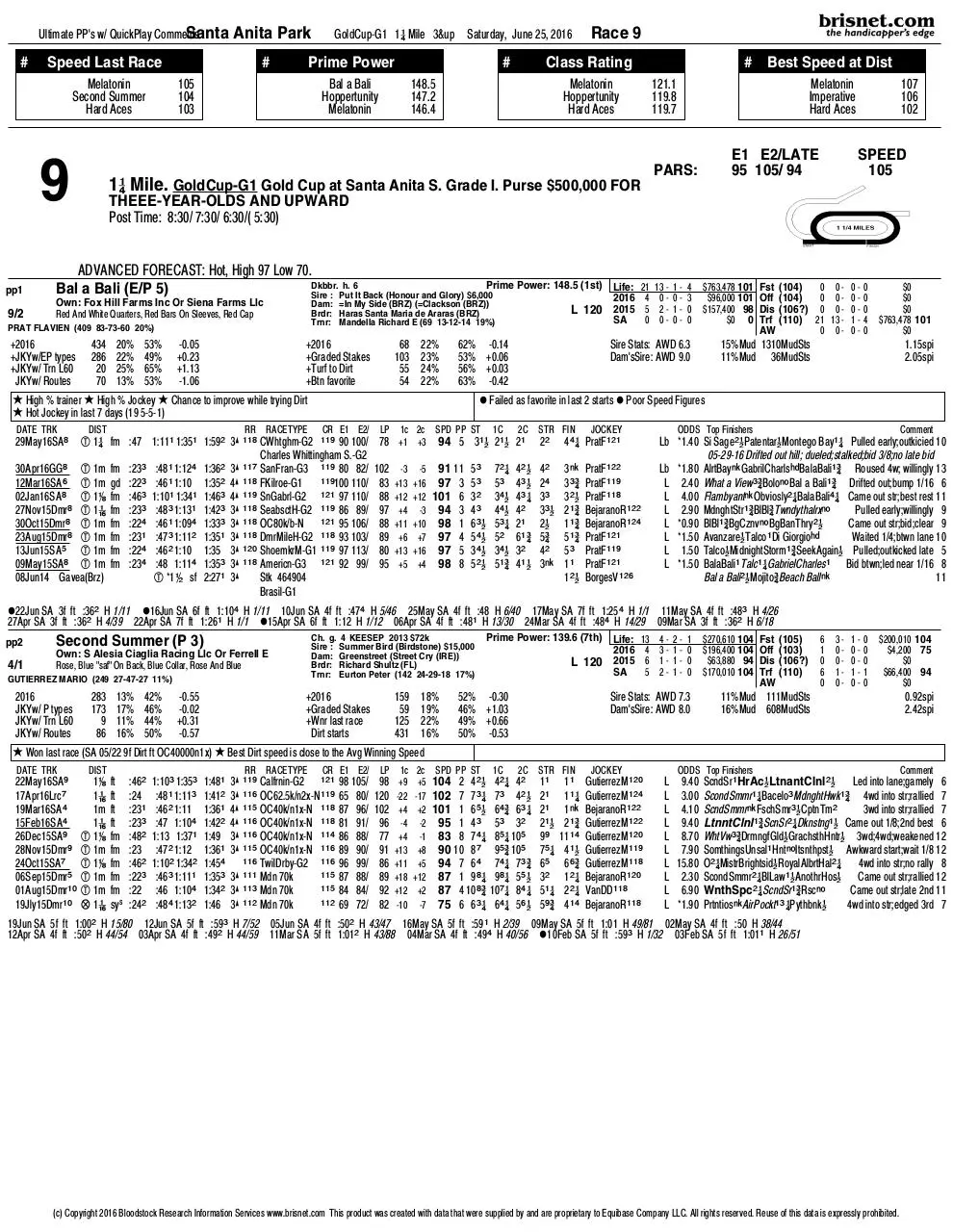 Page 1 of 4, GoldCup2016