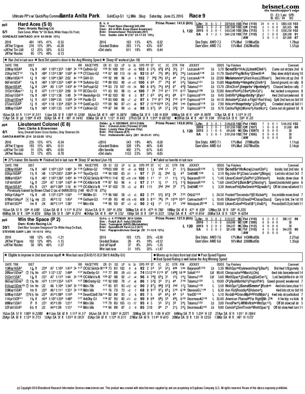 Page 2 of 4, GoldCup2016
