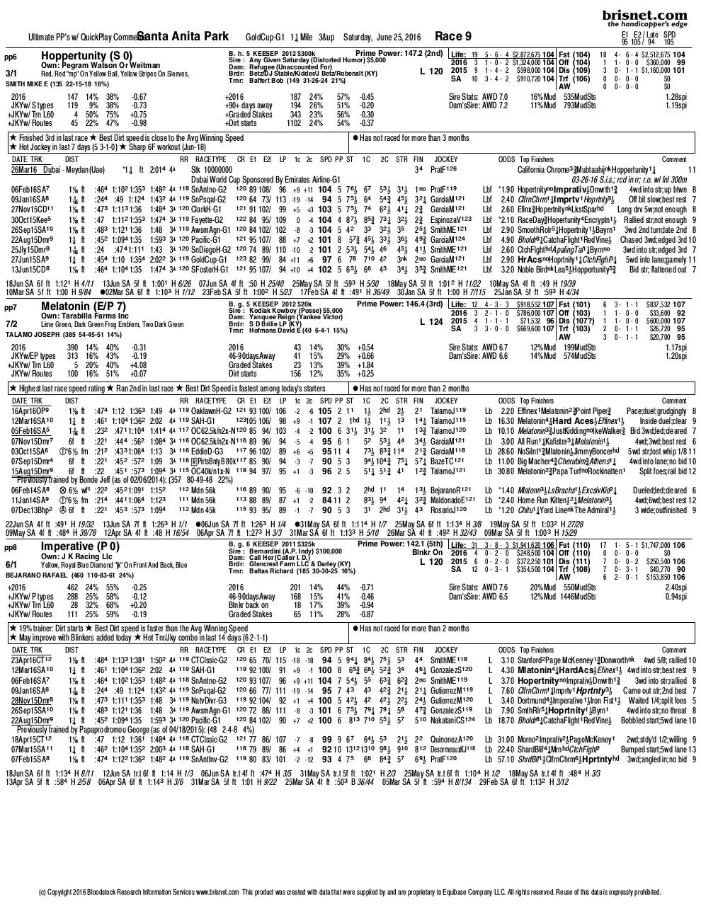 Page 3 of 4, GoldCup2016