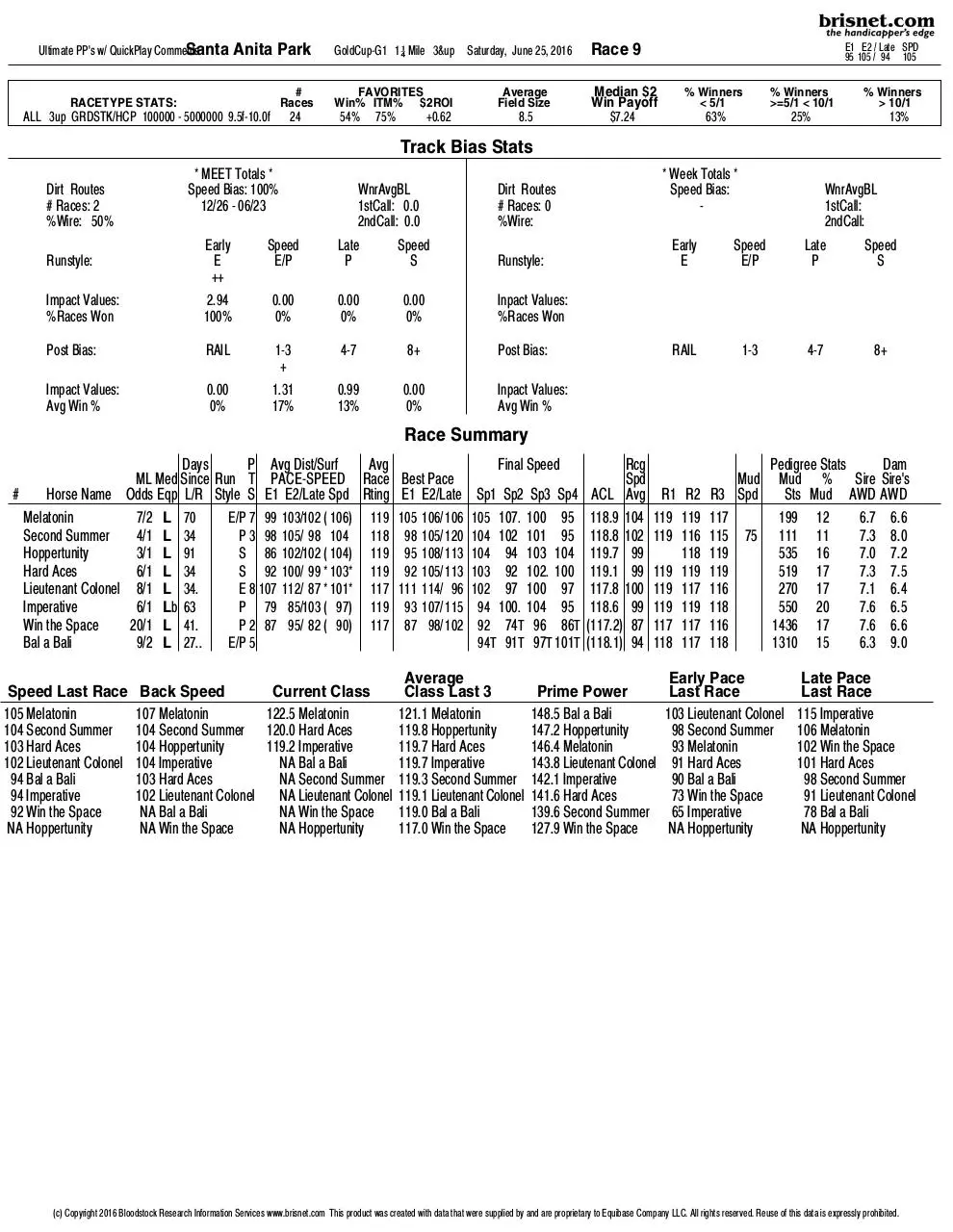 Page 4 of 4, GoldCup2016
