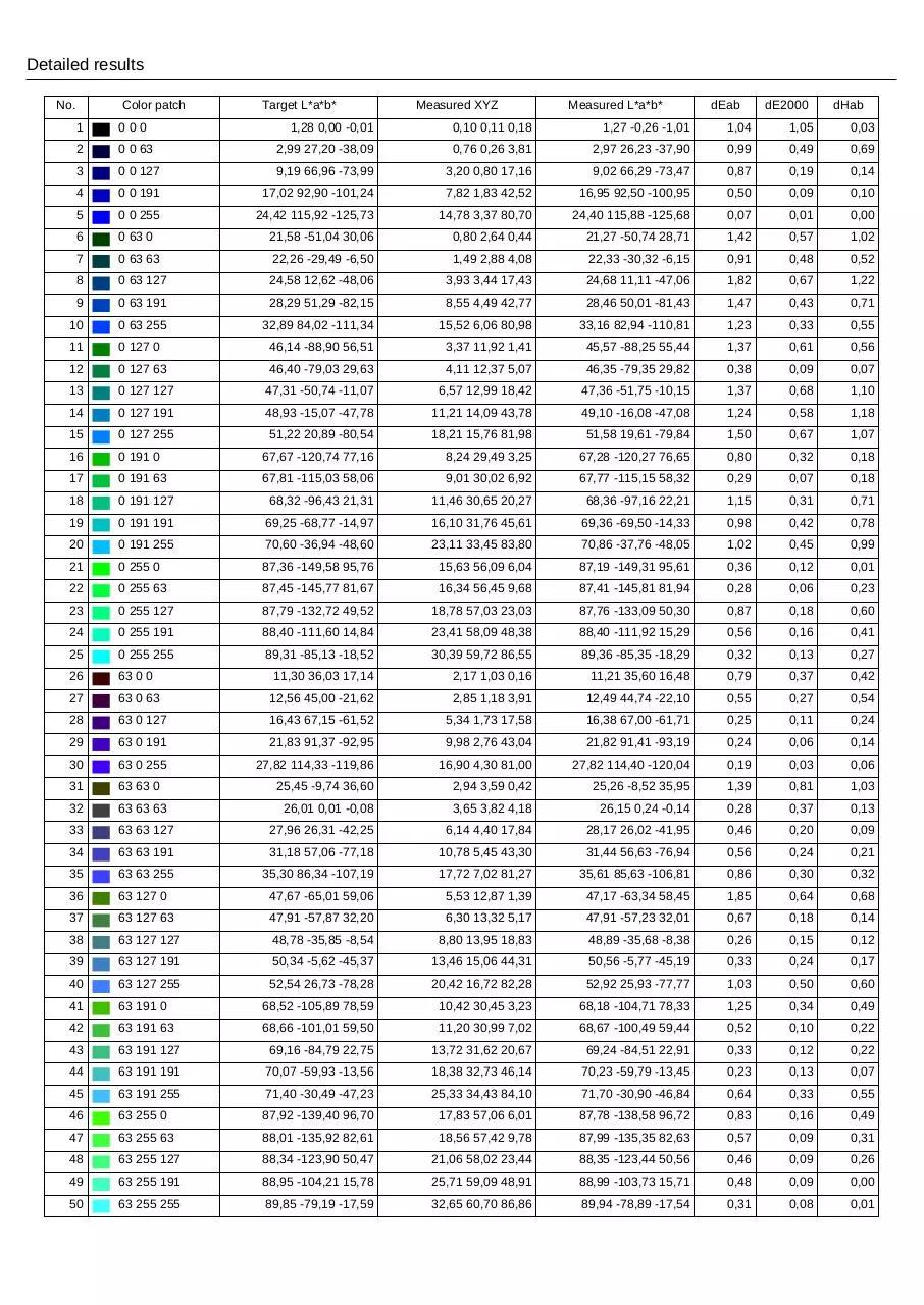 Page 2 of 4, CS240(24838104) ISO 12646 Profile Quality