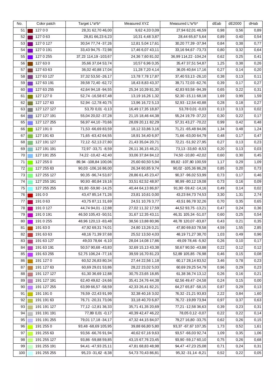 Page 3 of 4, CS240(24838104) ISO 12646 Profile Quality