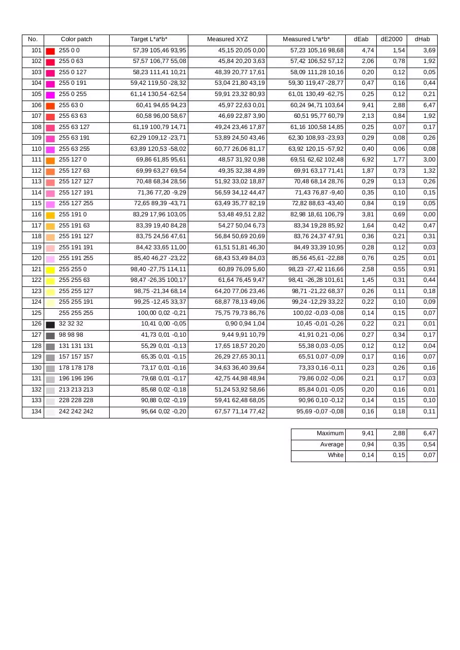 Page 4 of 4, CS240(24838104) ISO 12646 Profile Quality