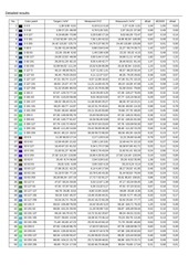 Page 2, CS240(24838104) ISO 12646 Profile Quality