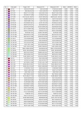 Page 3, CS240(24838104) ISO 12646 Profile Quality