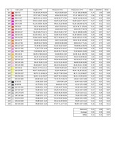 Page 4, CS240(24838104) ISO 12646 Profile Quality