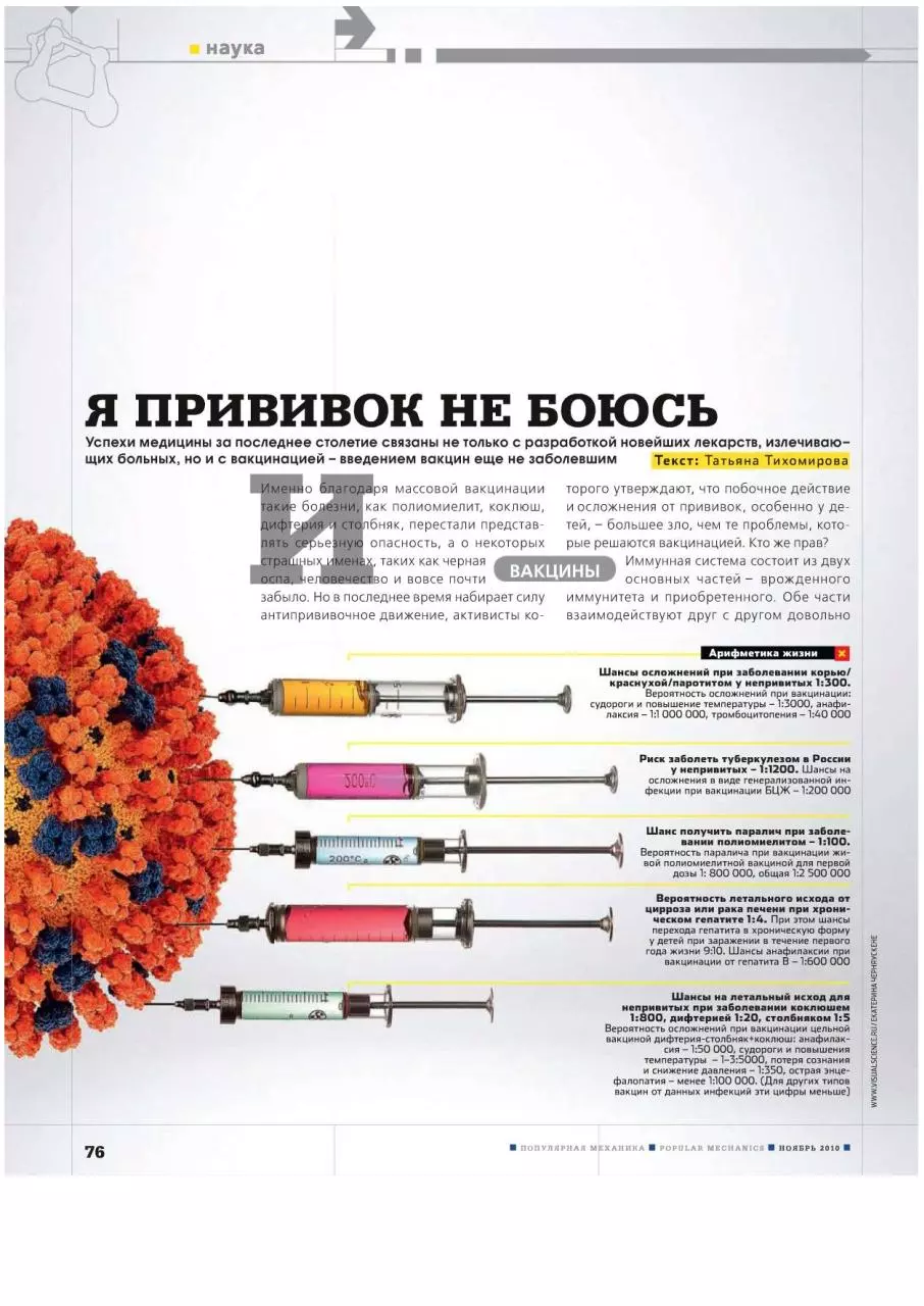 Page 1 of 4, Тихомирова Я прививок не боюсь