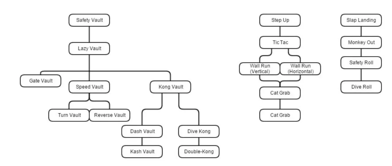 Page 1 of 1, SkillTree