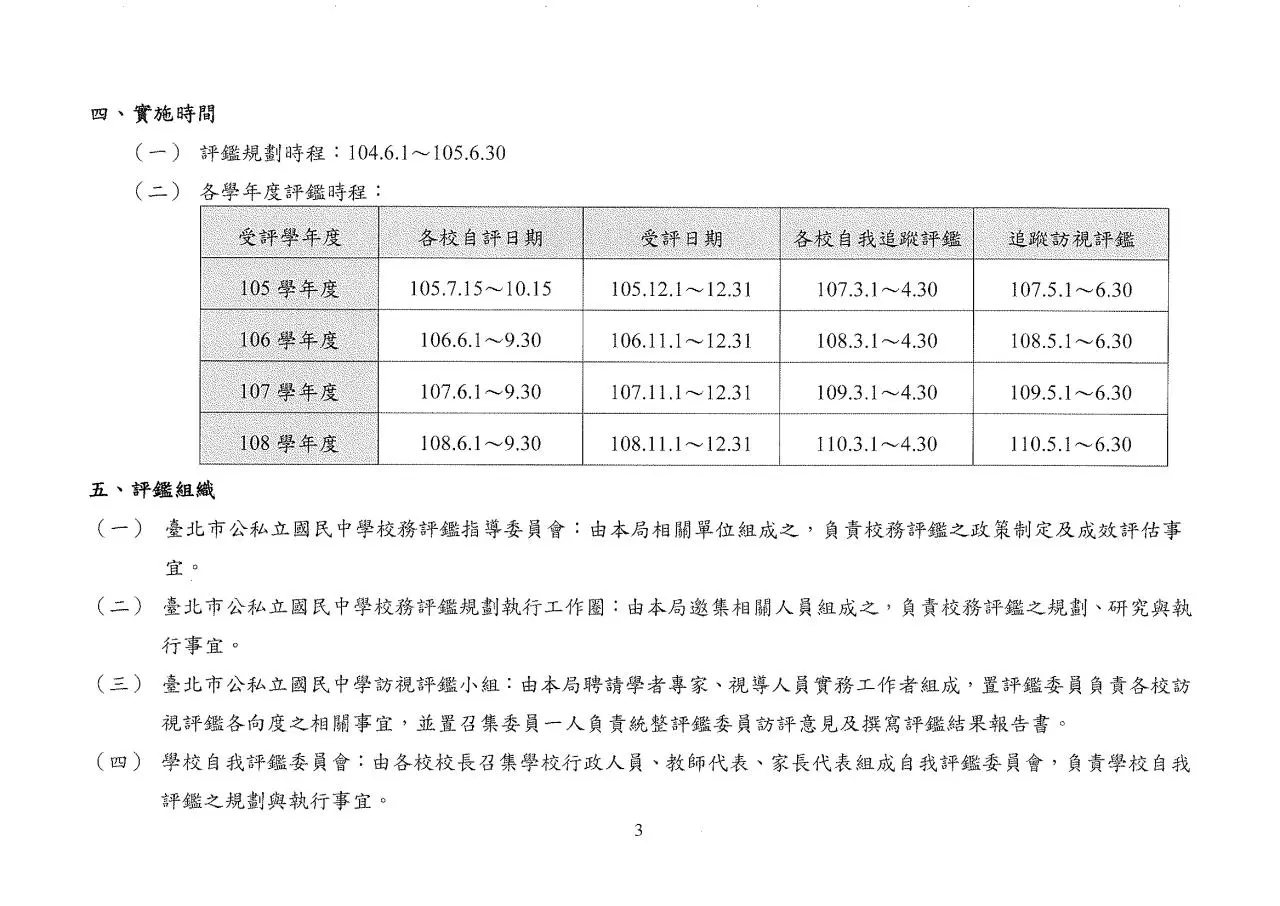 Page 2 of 48, 1050518KPI定案版OK