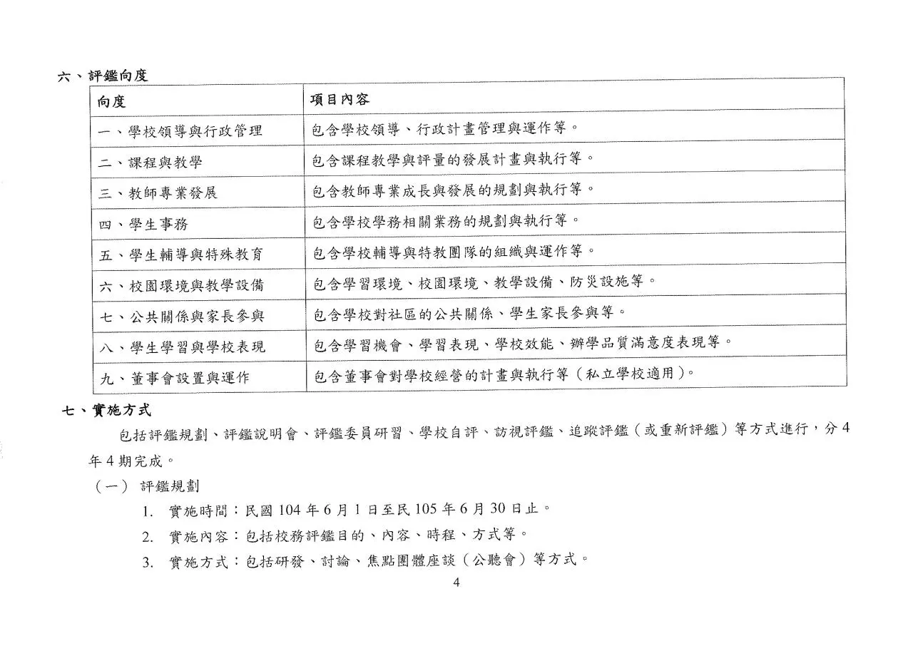 Page 3 of 48, 1050518KPI定案版OK
