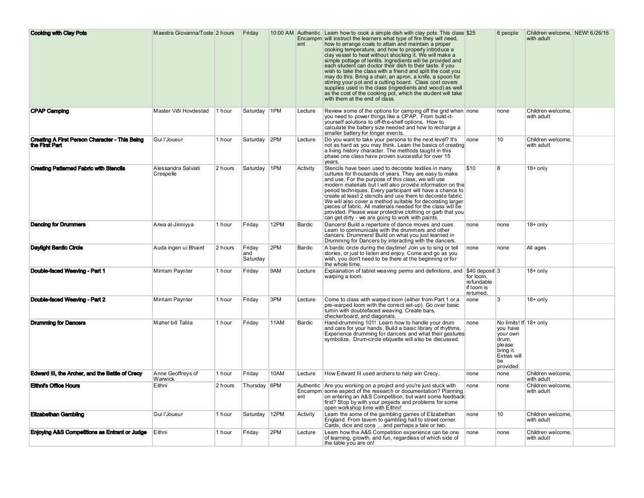 Document preview WW Classes as of 070216 - Descriptions.pdf - page 2/5