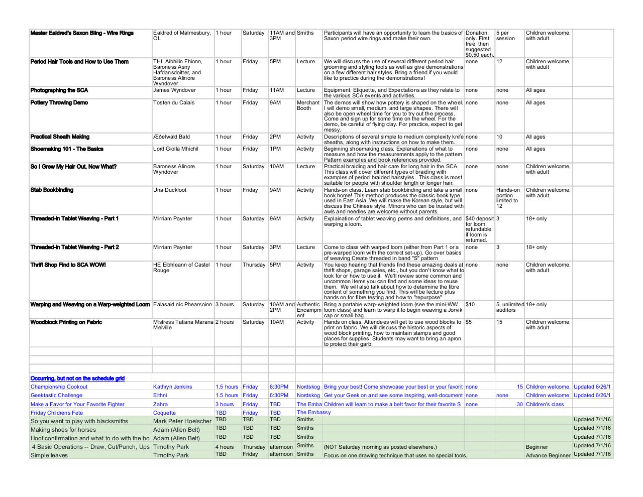 Document preview WW Classes as of 070216 - Descriptions.pdf - page 4/5