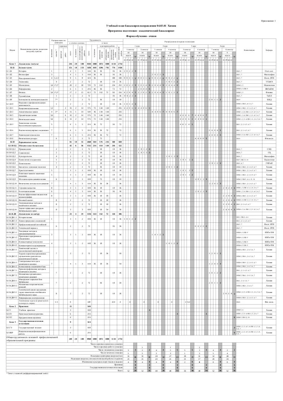 Page 1 of 1, 04.03.01 UP ximiya akademicheskij