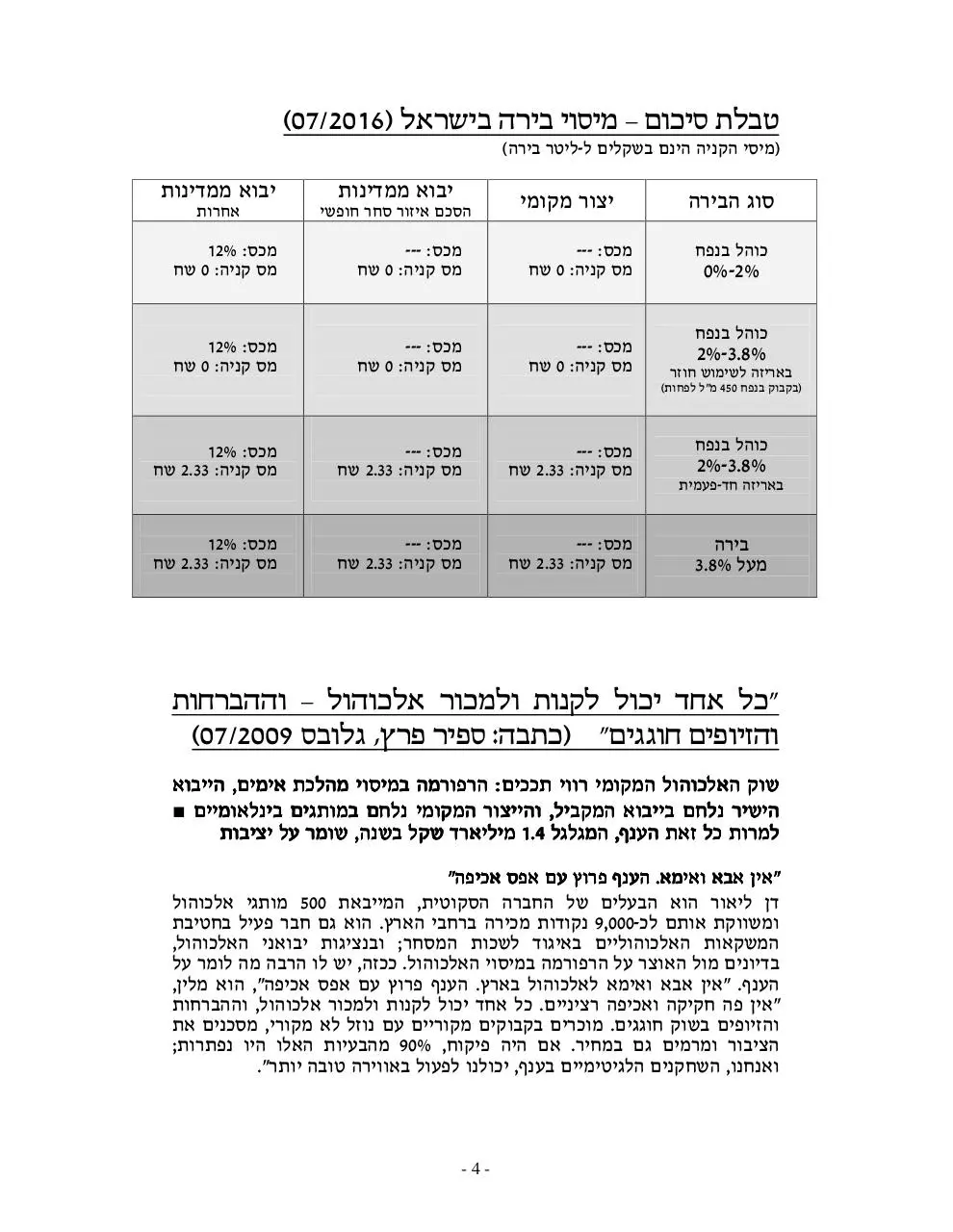 Page 4 of 20, ומיסוי ביבוא בירה לישראל