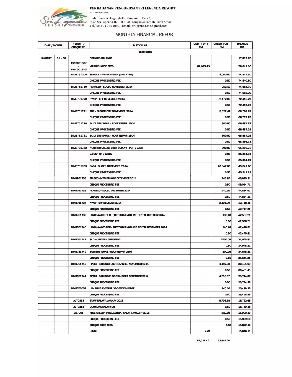Document preview - MONTHLY FINANCIAL REPORT JAN15.pdf - Page 1/1
