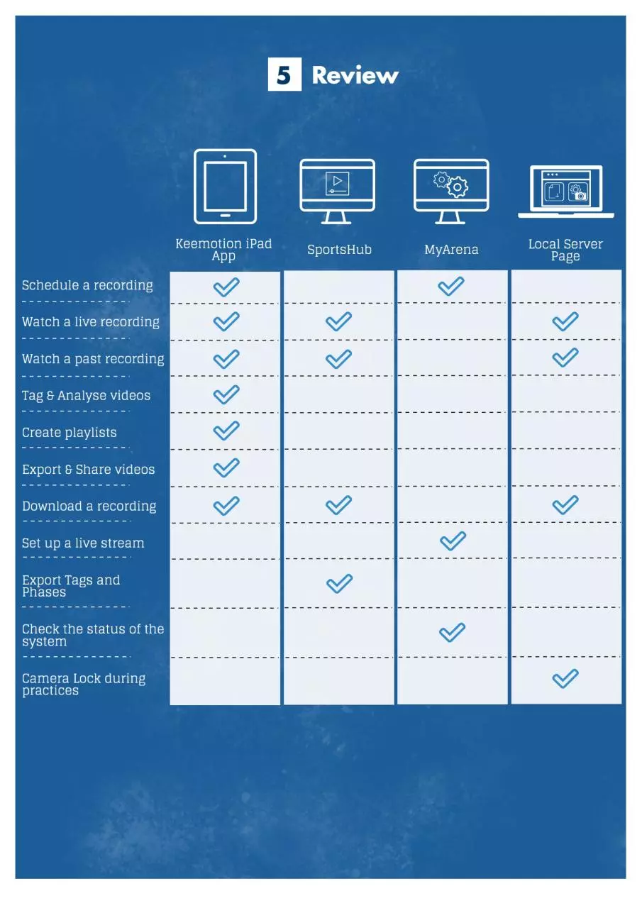 Page 3 of 3, platform overview 7
