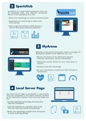 Page 2, platform overview 7
