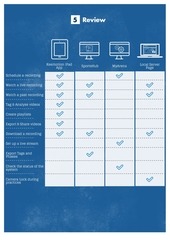 Page 3, platform overview 7