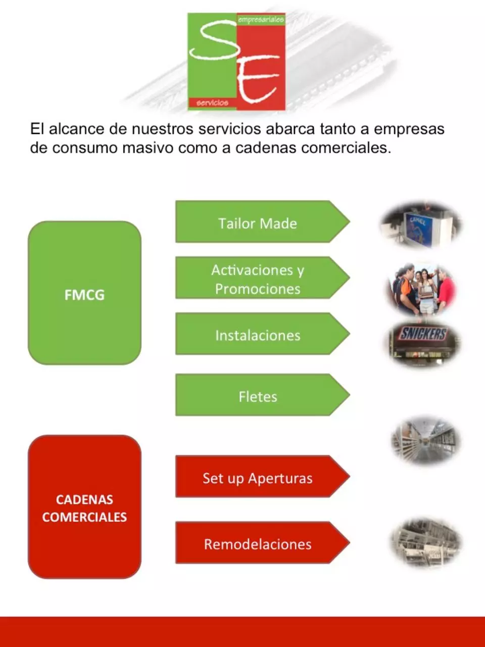 Page 3 of 10, Servicios Empresariales 2015 1
