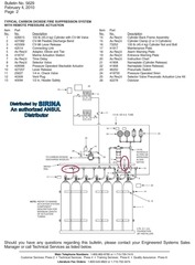 Page 5, INERGEN 150 BAR Manual