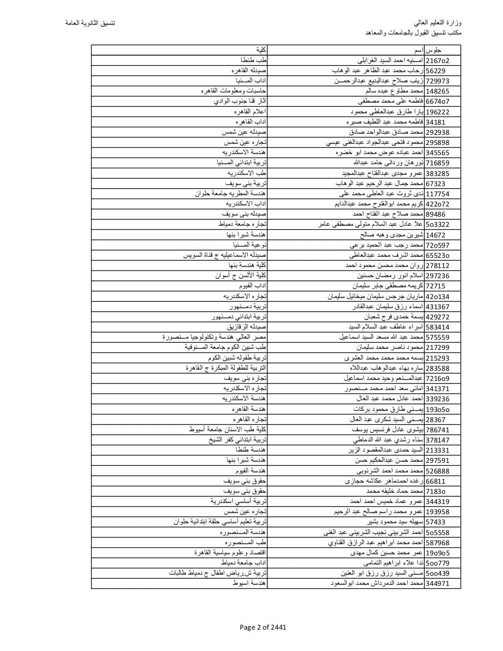 Page 2 of 2441, tansek