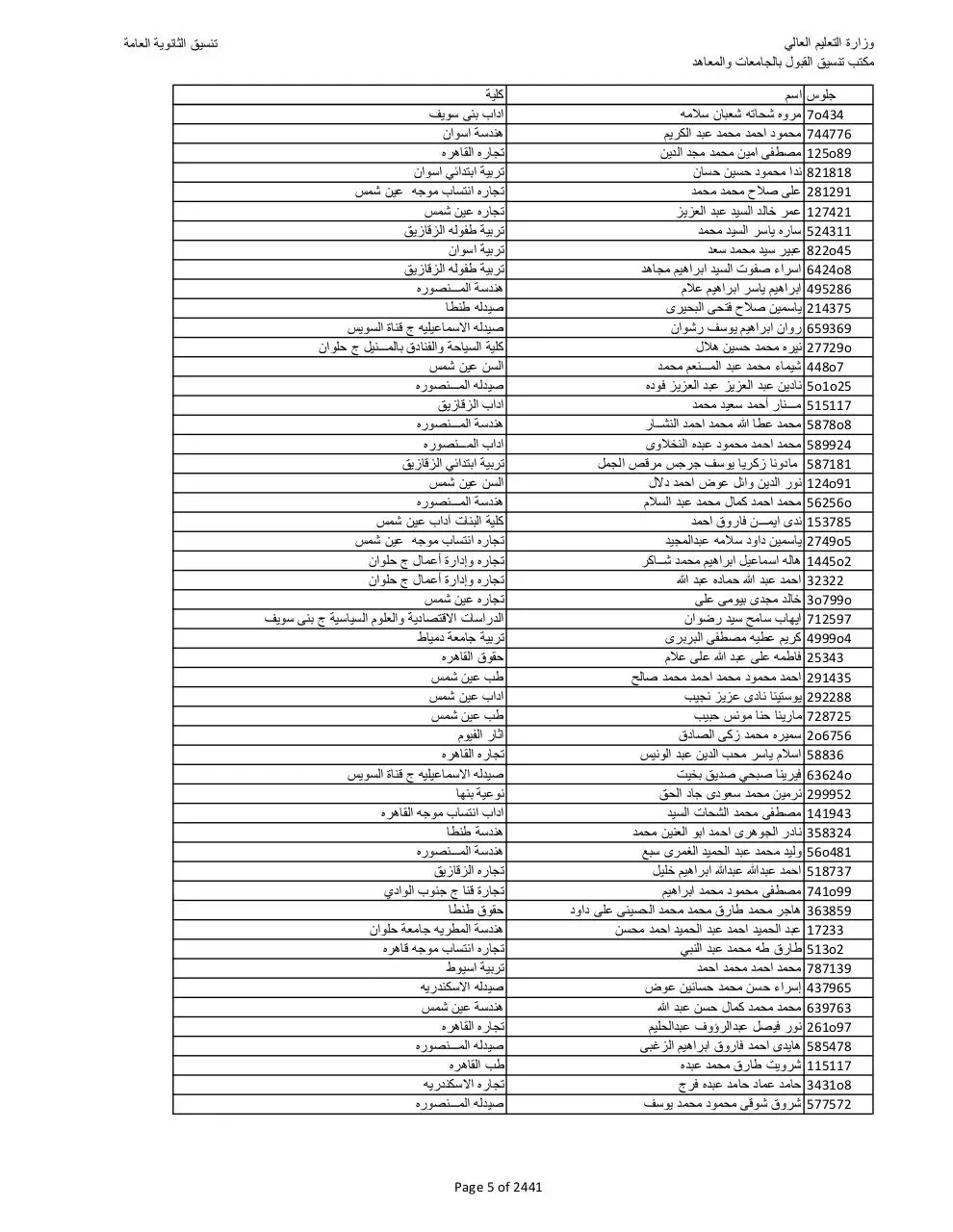 Page 5 of 2441, tansek