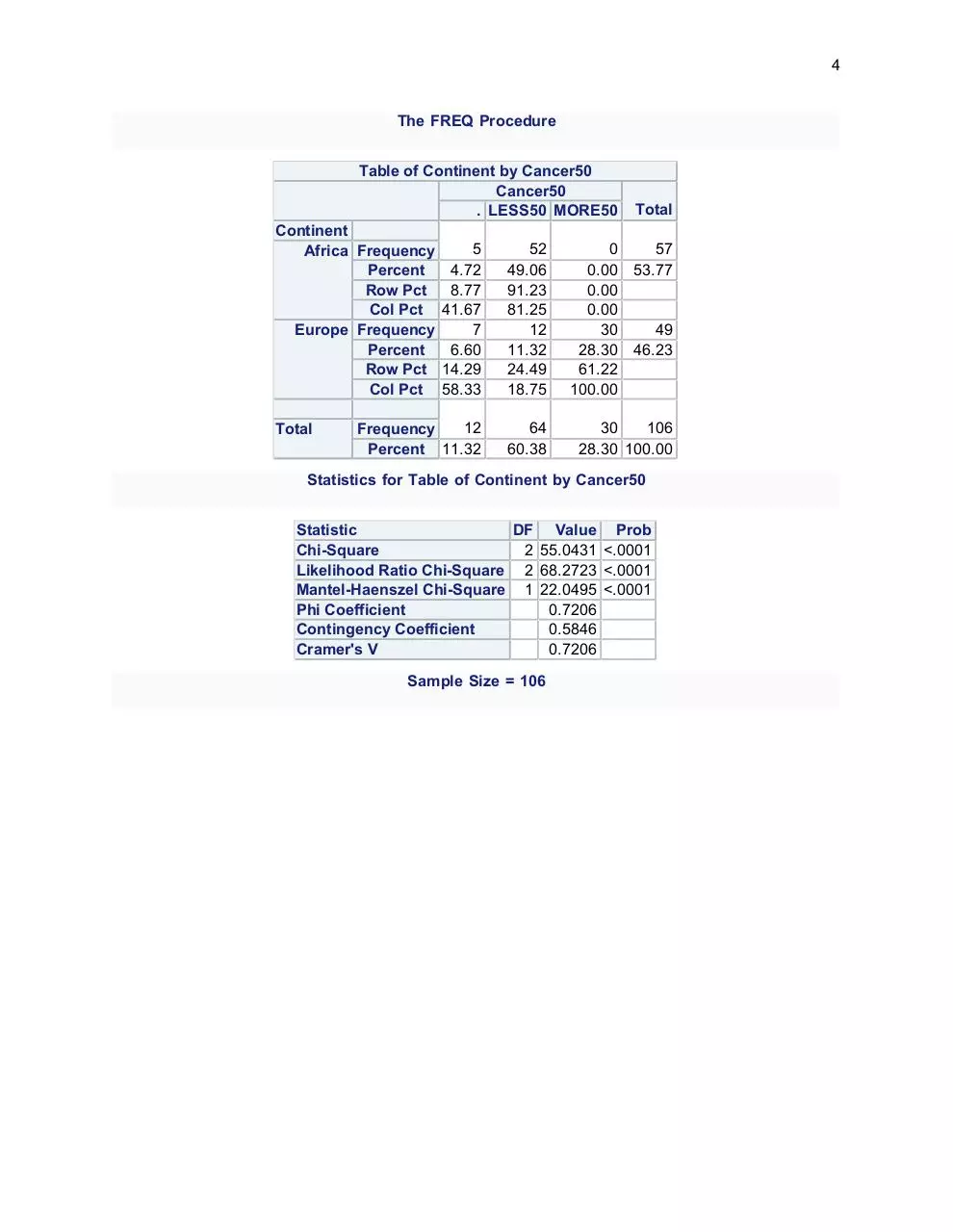 Page 4 of 11, Report