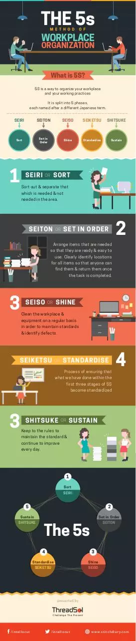 Document preview - the 5s-workplace-organization-infographic.pdf - Page 1/1