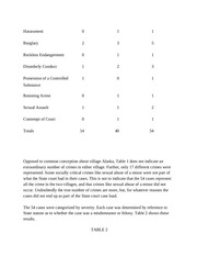 Page 3, J340C&B 2