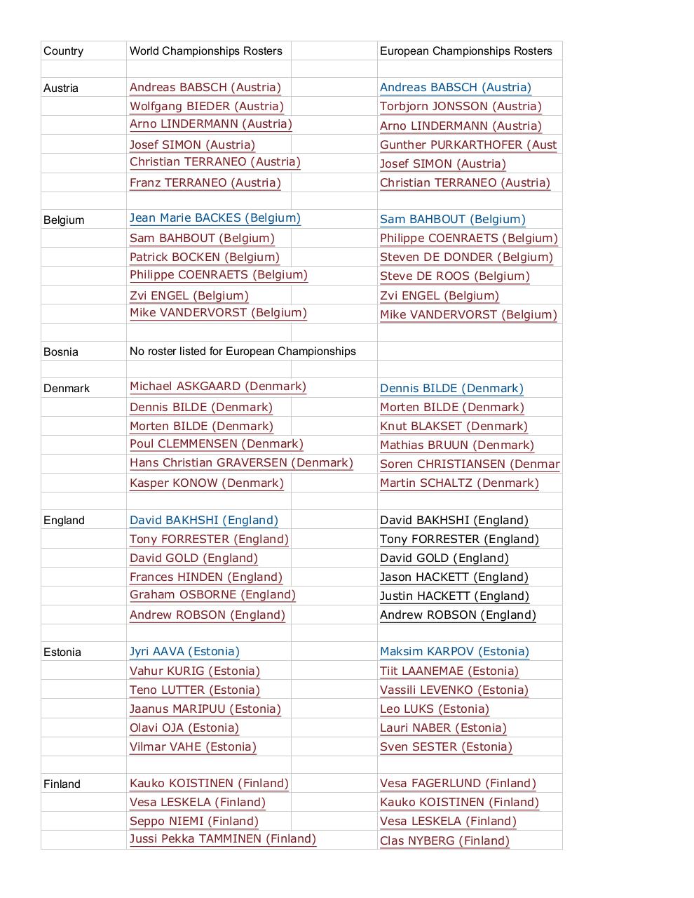 Document preview WC vs EC rosters.pdf - page 1/4
