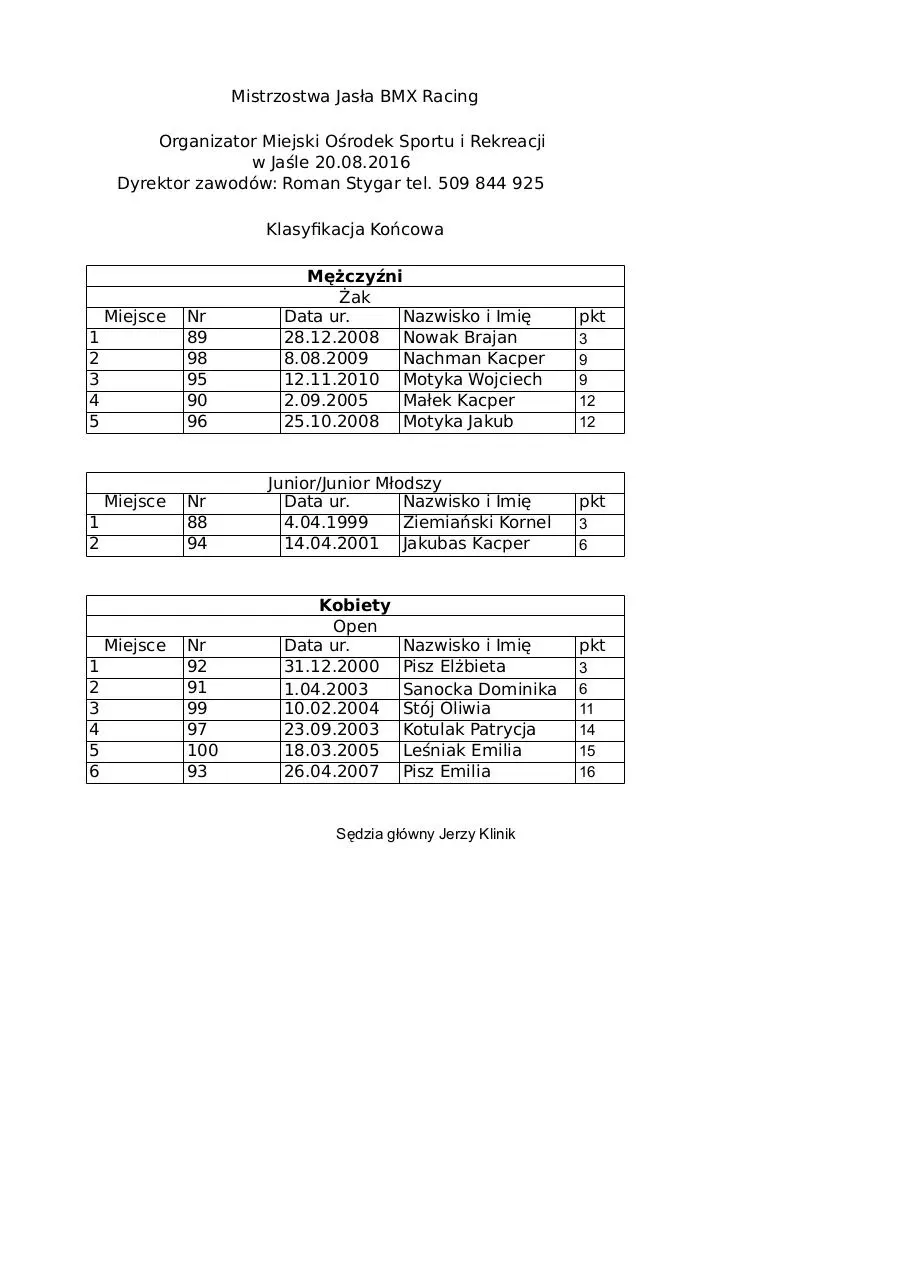 Page 1 of 1, MJ BMX RACING WYNIKI (poprawione)