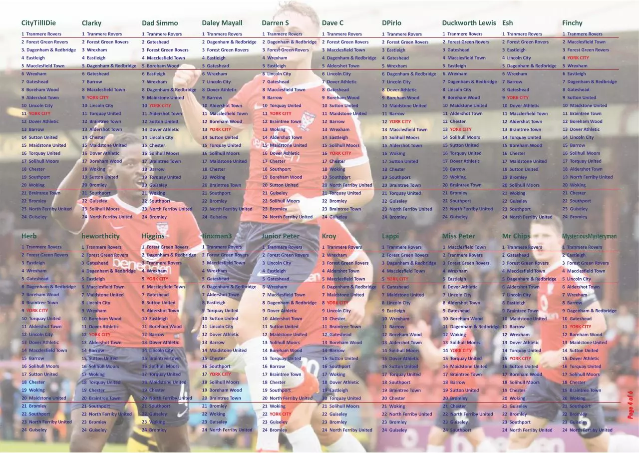 Page 4 of 6, LeaguePredictions2016 17