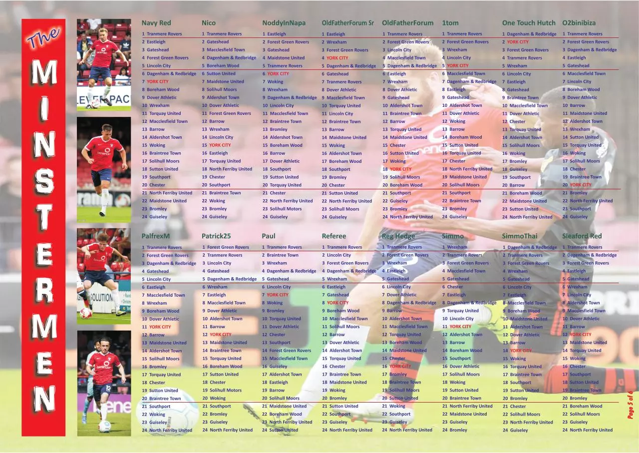 Page 5 of 6, LeaguePredictions2016 17