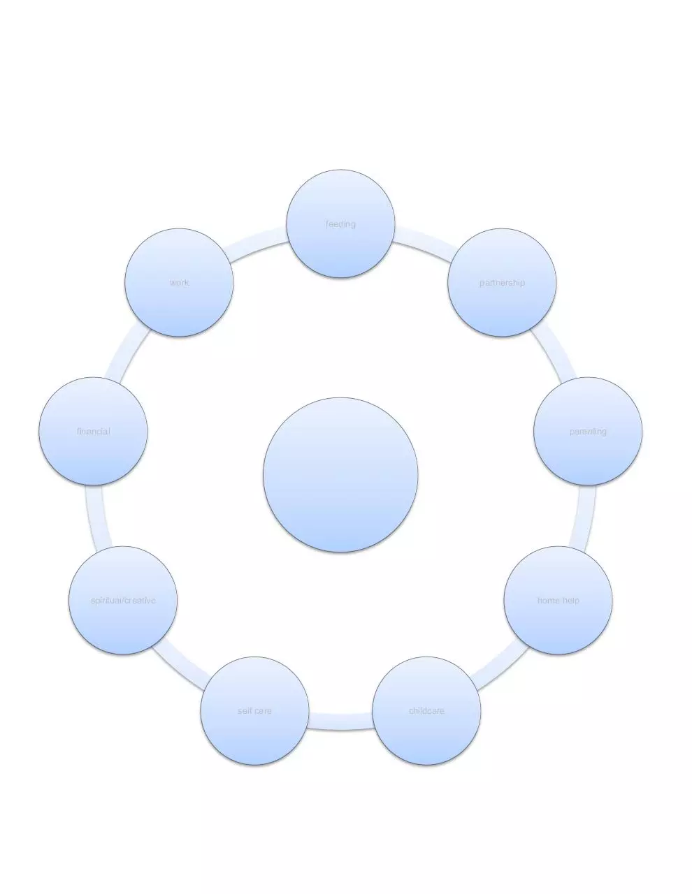 Page 1 of 1, Circle of Support