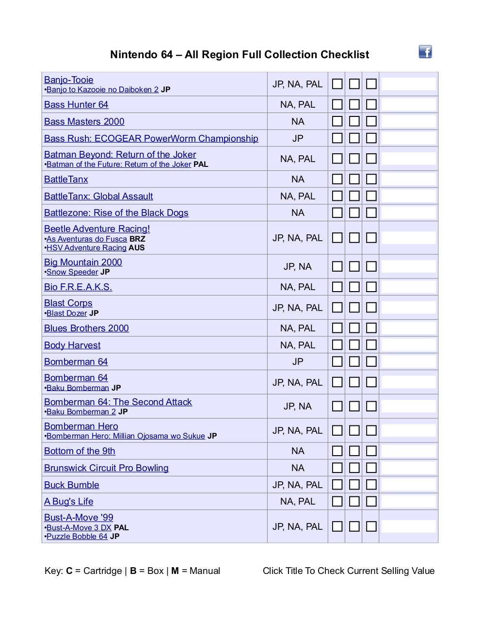 Nintendo 64 - Games Catalogue Checklist - v1.pdf - page 2/16