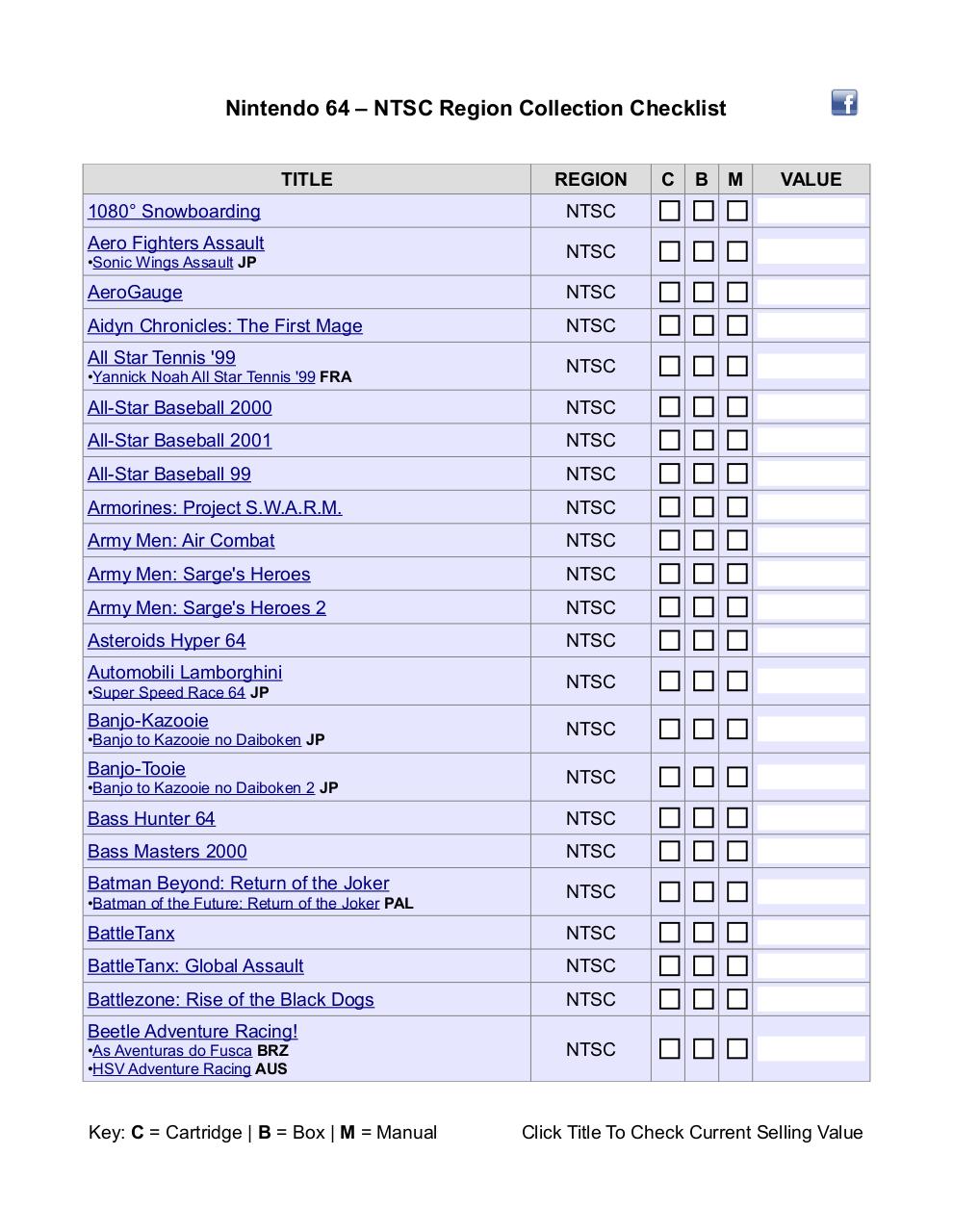 Nintendo 64 - NTSC Region Checklist - v1.pdf - page 1/12