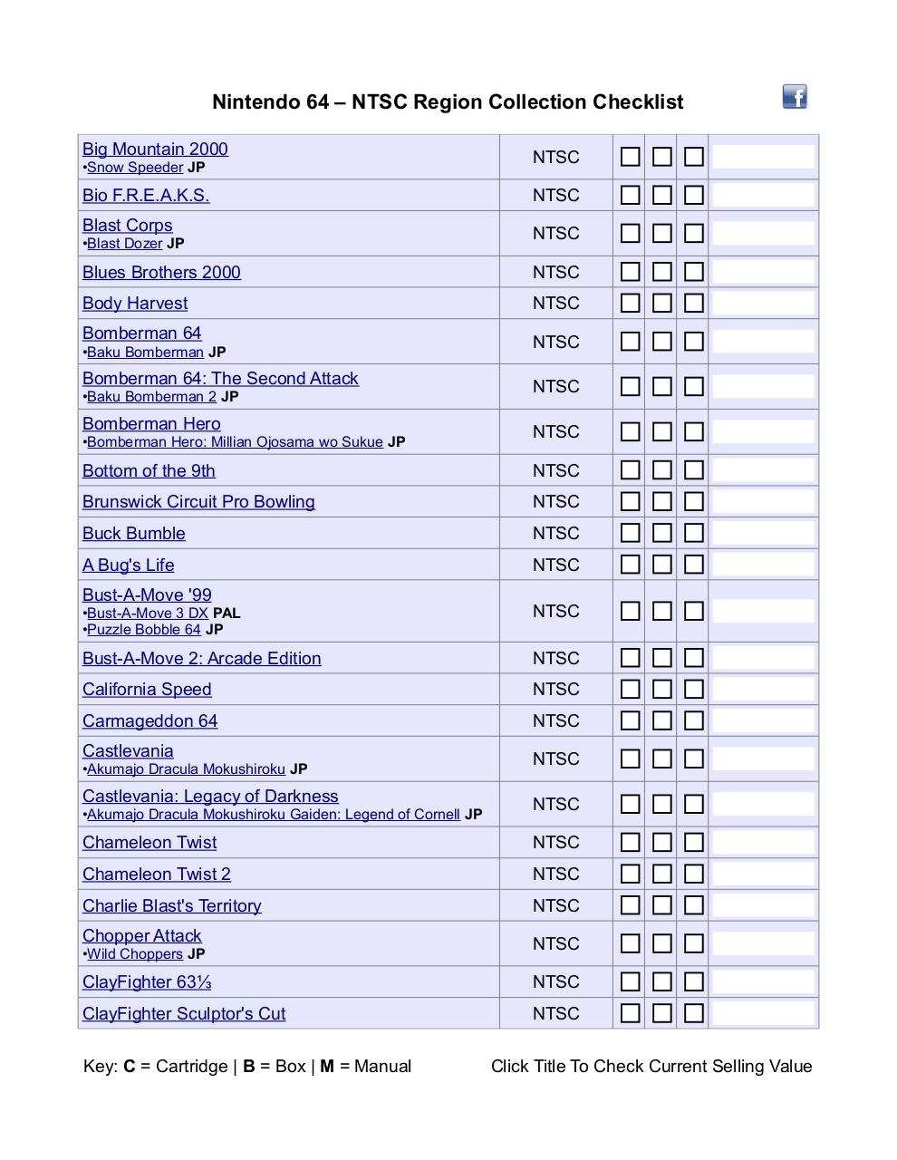 Nintendo 64 - NTSC Region Checklist - v1.pdf - page 2/12