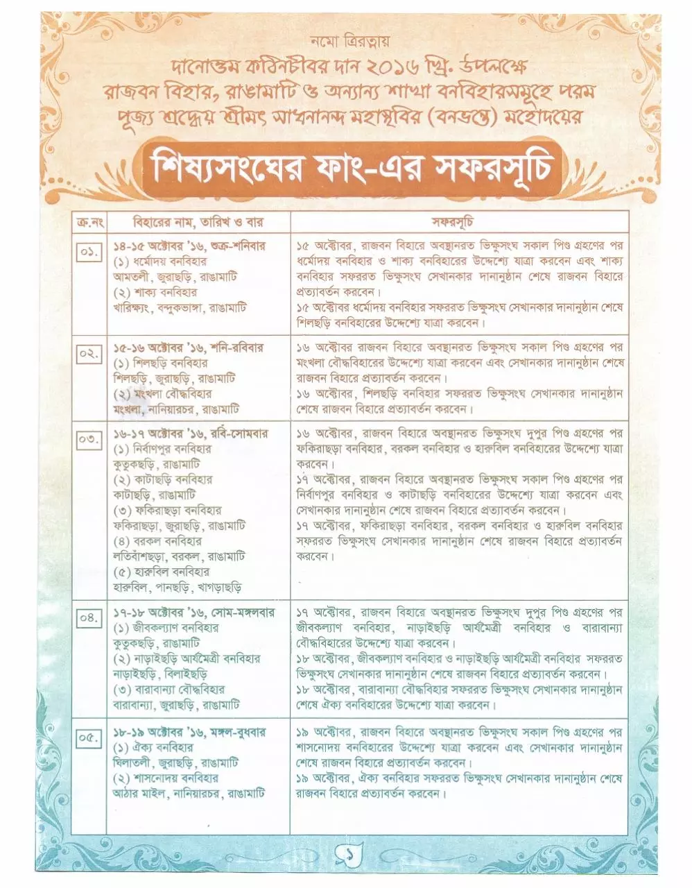 Page 1 of 4, KathinChibarDan2016 BanaVihar