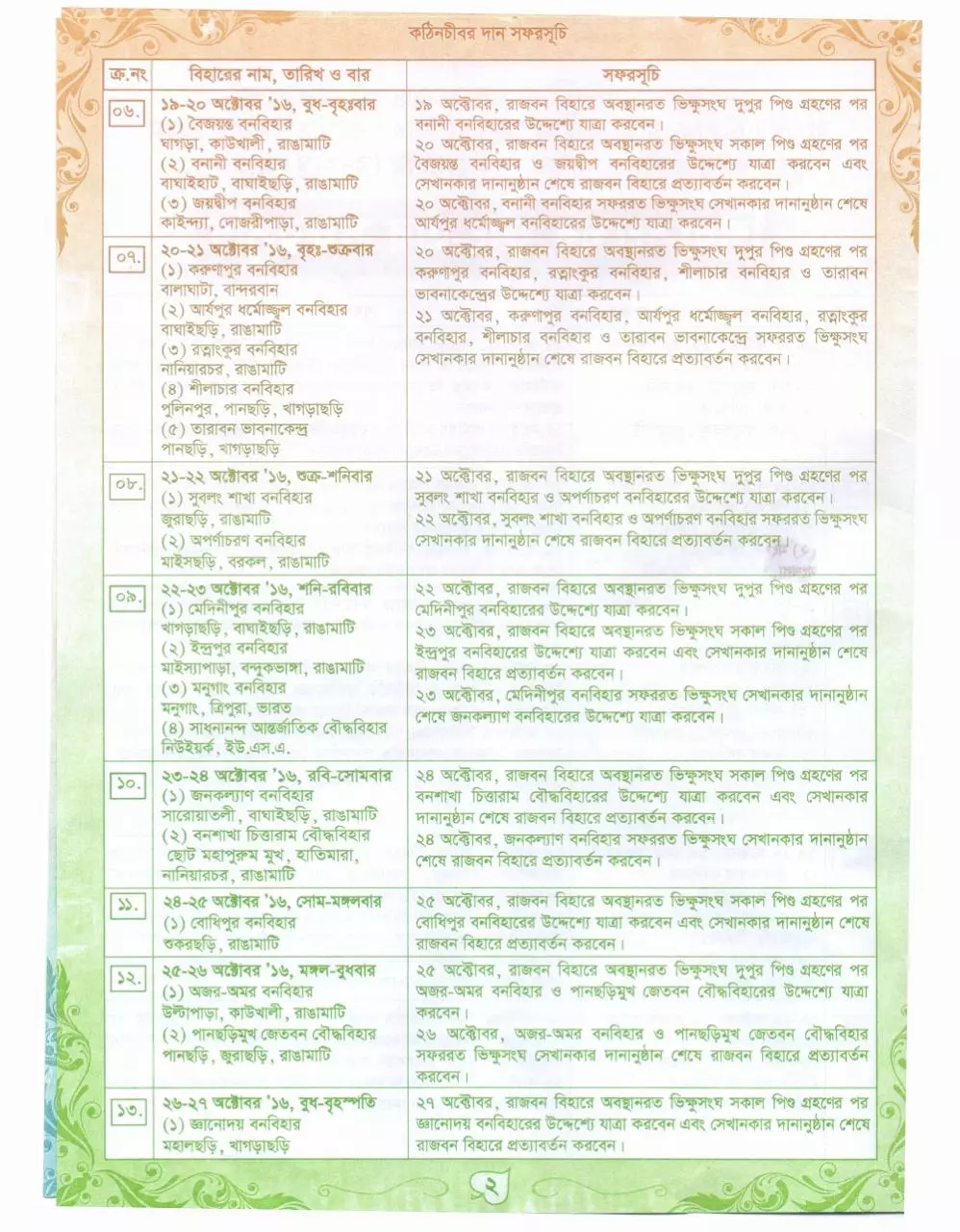 Page 2 of 4, KathinChibarDan2016 BanaVihar