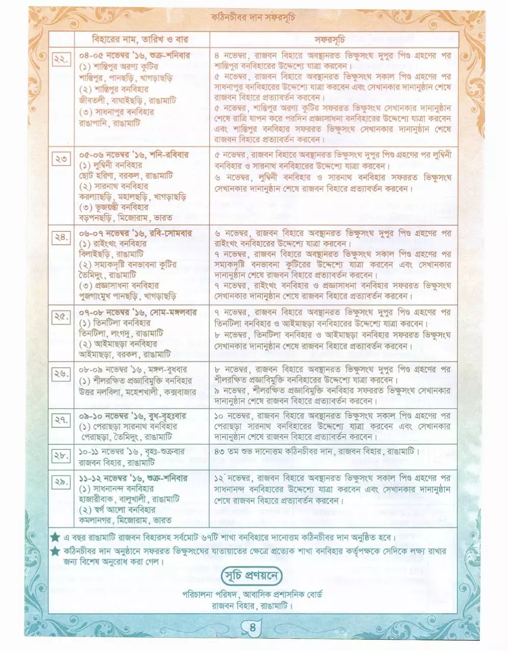 Page 4 of 4, KathinChibarDan2016 BanaVihar