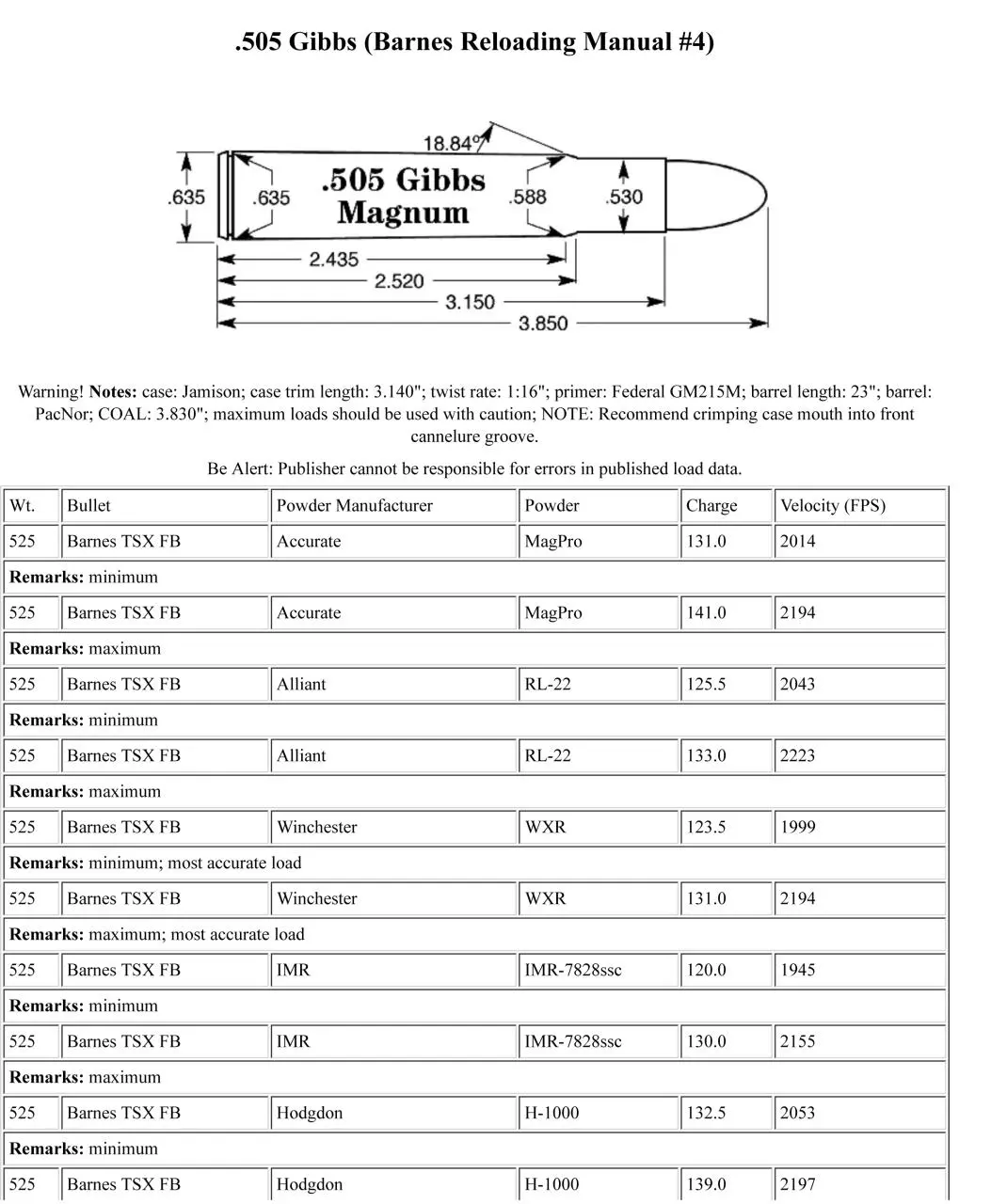 Page 1 of 1, 505 Gibbs Barnes Reloading Manual 4 1